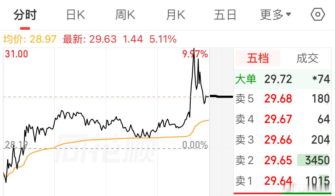 潘子。最近很强势。谢谢。 