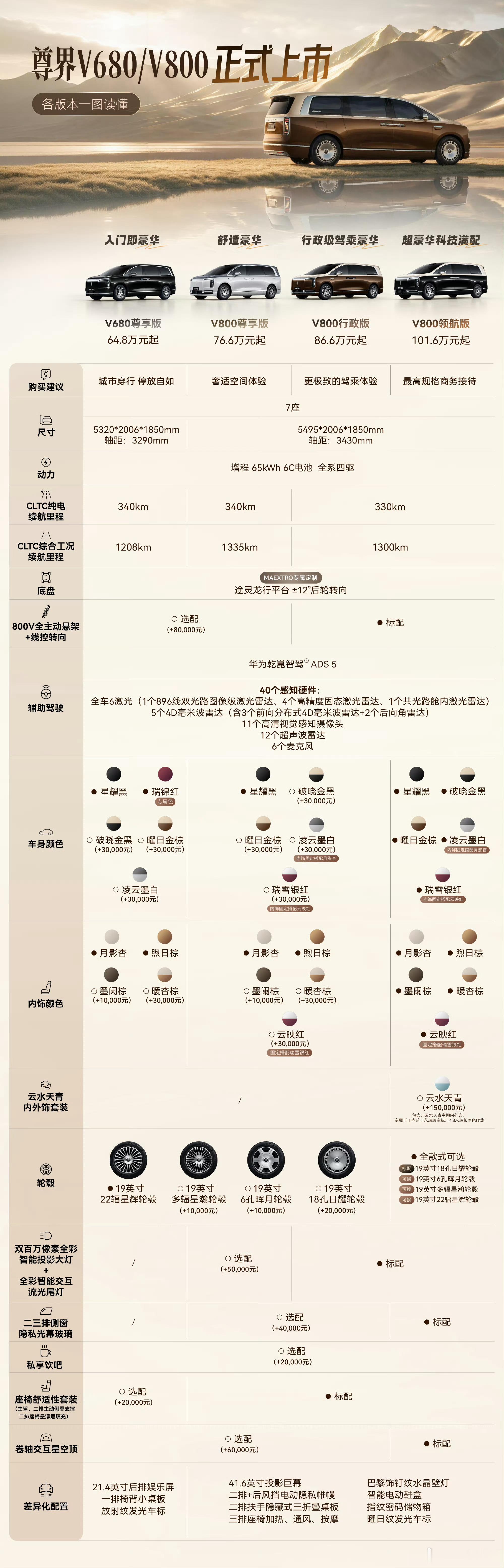 尊界V800价格尊界V680 64.8万起～V800 76.6万起售，配置拉的非