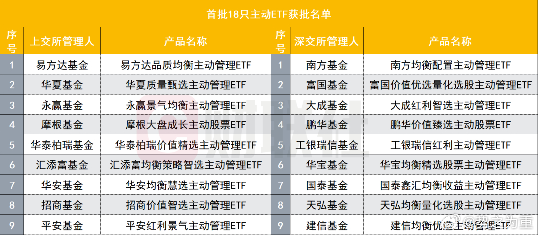 新增18只ETF估计总量也不过360亿左右，重点是这些ETF基本都是均衡配置基金