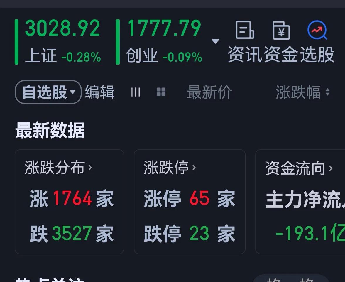 老手说股：（3）
又是亏钱的一天，可指数仍在3000点。
账户①，持有白药和君君