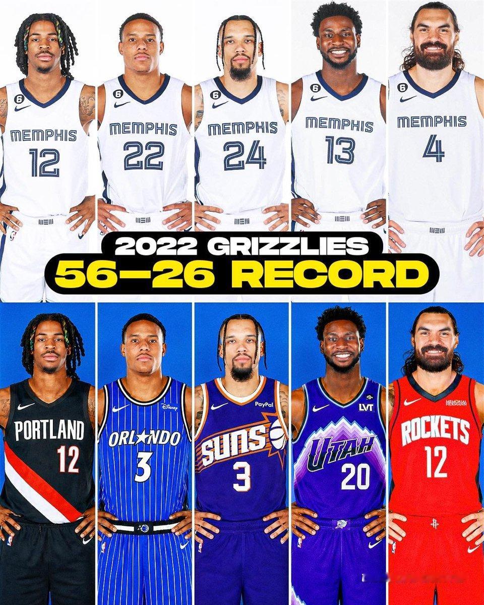 媒体ClutchPoints点评灰熊，NBA局势瞬息万变。不到五年前，孟菲斯灰熊