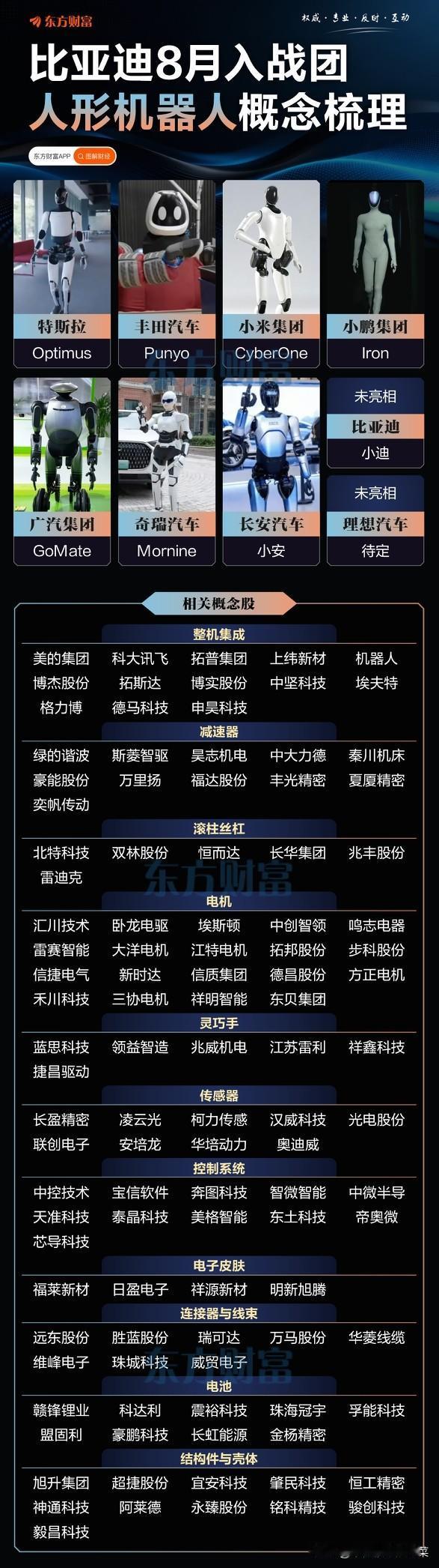 整车巨头集体入局！人形机器人赛道热度再起，机会还是陷阱？
 
曾经只存在科幻影片