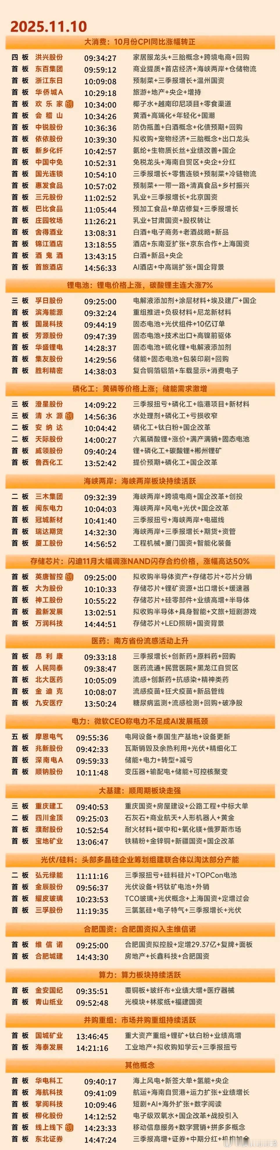 11月10日涨停复盘 ​​​