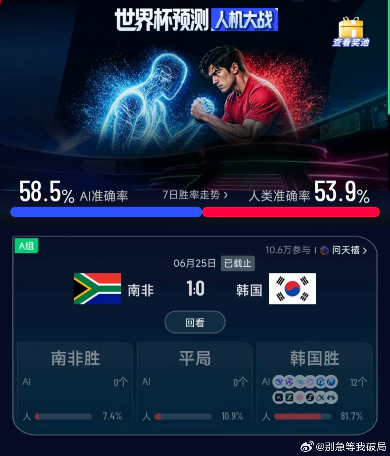 南非1比0韩国孙兴憨连续7场0进球 韩国0-1输南非出局，孙兴慜连续7场世界杯没