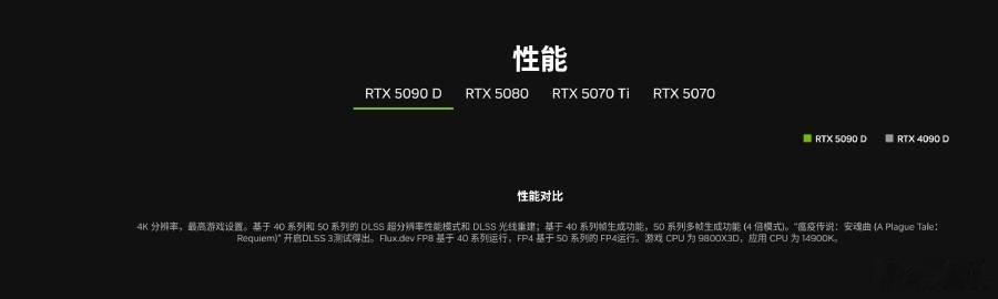 张艺兴官宣加盟2025山东春晚 5090D确认，但是还没贴性能出来NV美国官网贴