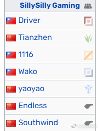 告诉我！你们看到多少熟人！这个队伍属于LCP下面的PCS，有机会达到升降级啥的！
