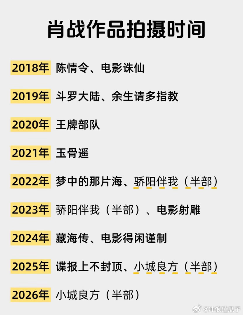 射雕真的耗时很久，26年再拍两部电视剧给我看 