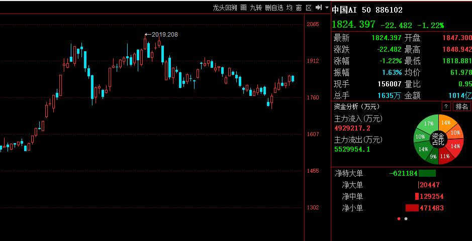 调整不破3872，那么继续看涨！

昨天低点3888点，连3887都没有跌破，所