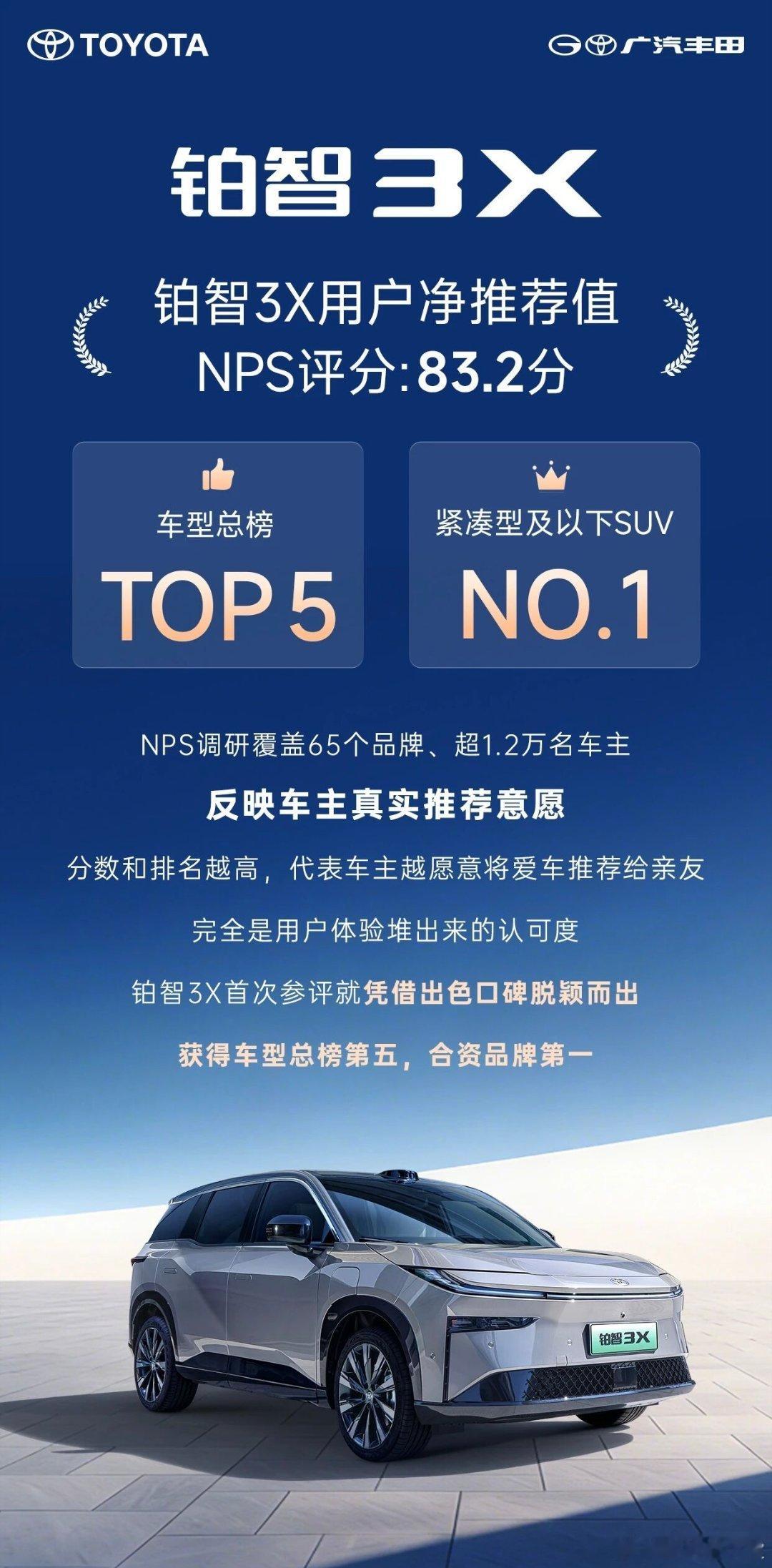 广汽丰田1月销量63648台 开年红！广汽丰田1月劲销63648台，同比正增长迎