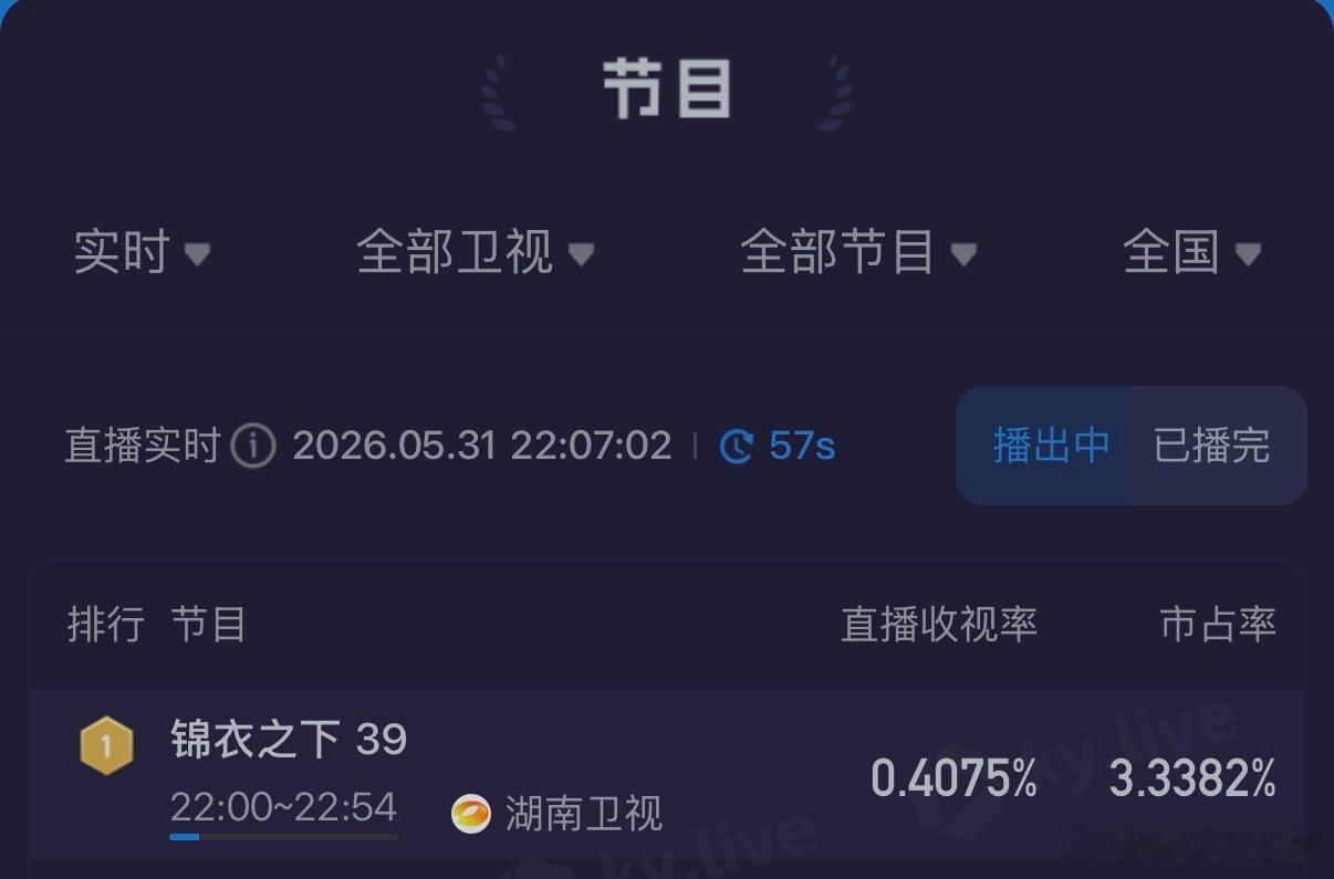今晚的快乐是湖南卫视给的！《锦衣之下》果然是不管什么时候看都能打的神剧锦衣之下湖