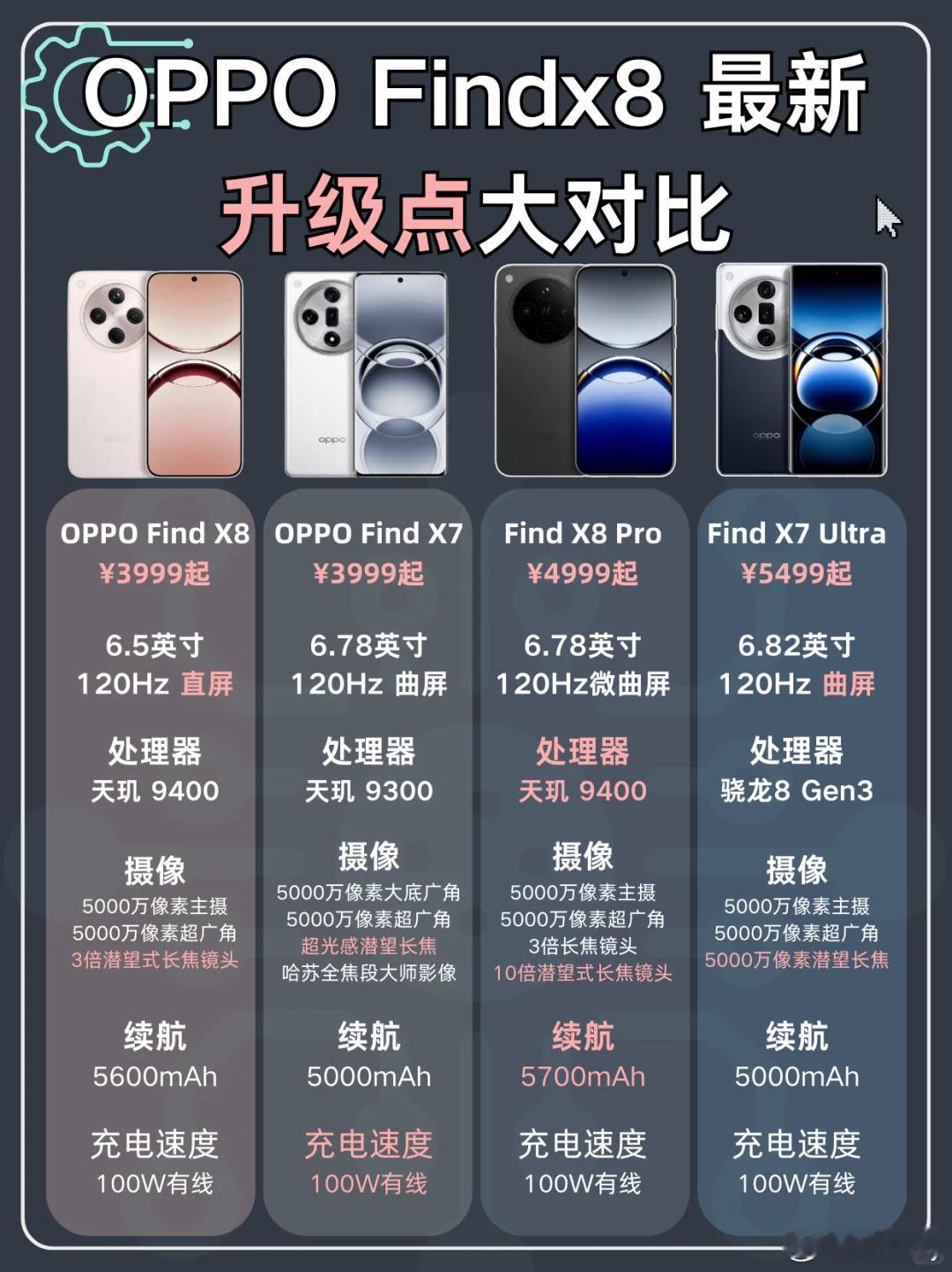 findx8升级大对比现在迎面走来的是OPhone！ ​​​