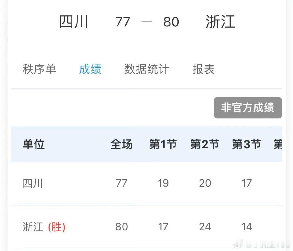 雇佣兵篮球的通用结局。四川队的外线投篮和第二阵容都是短板，下届还玩雇佣兵模式吗？