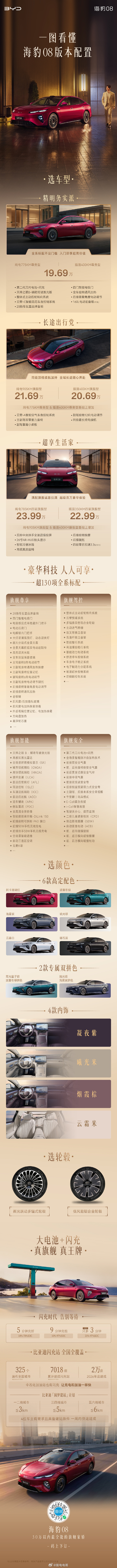 海豹08上市19.69万元入门即豪配 一图读懂海豹08配置导购全车座椅通风/加热