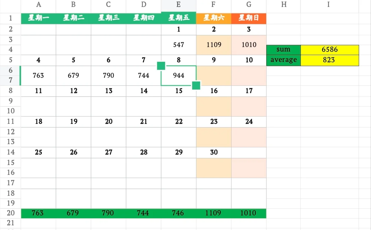 11月8日上海二手房成交量