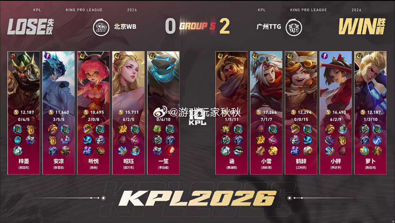 小胖云缨稳中带CWB对战TTG双方对战的第二小局，TTG2:0WB率先来到赛点，