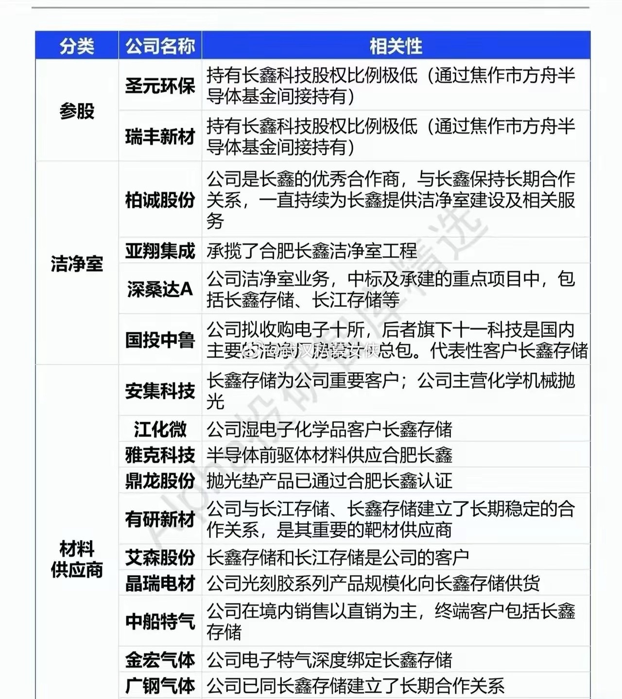 🧹 全球半导体基建订单大爆发，洁净室工程迎来“供不应求”周期刚看完最新洁净室行