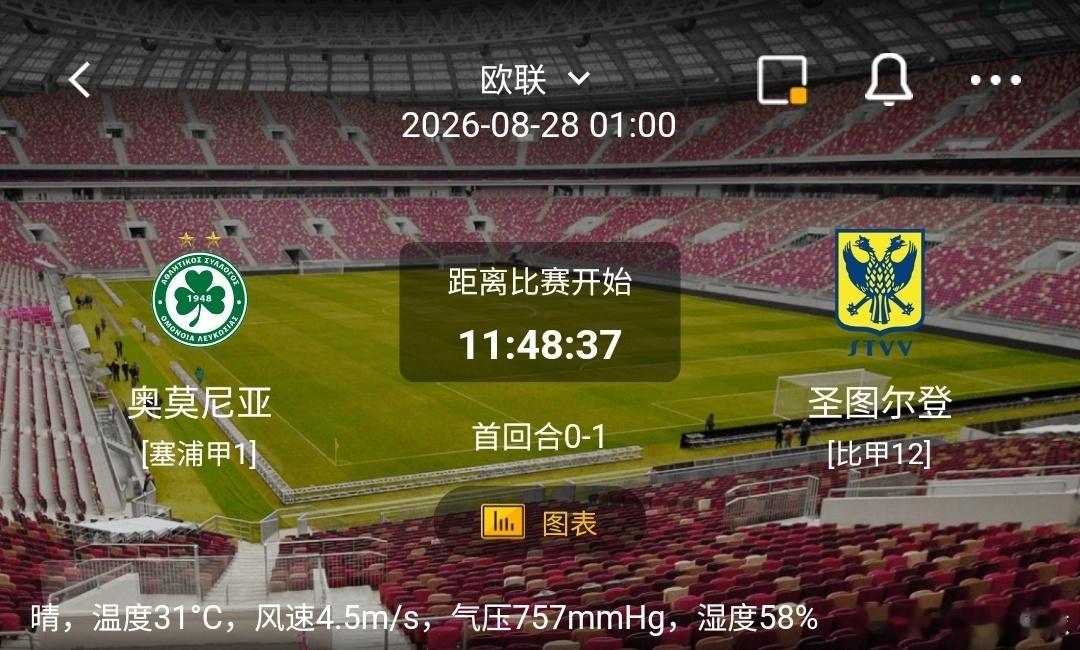 奥莫尼亚 vs 圣图尔登1️⃣奥莫尼亚（塞浦甲1）利好：坐拥强势主场氛围，主场战