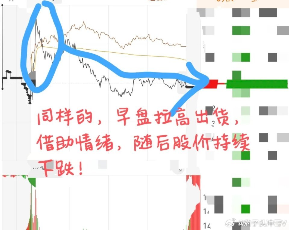 周杰伦被粉丝说演唱会划水一小时早盘15分钟不追高！真正的机会藏在"冷静期"拉升里