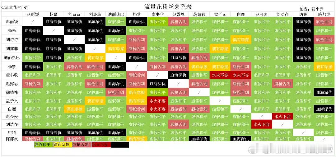 我懂了 没干过架的都是虚假和平是吧血海深仇最多的居然是糖？ 