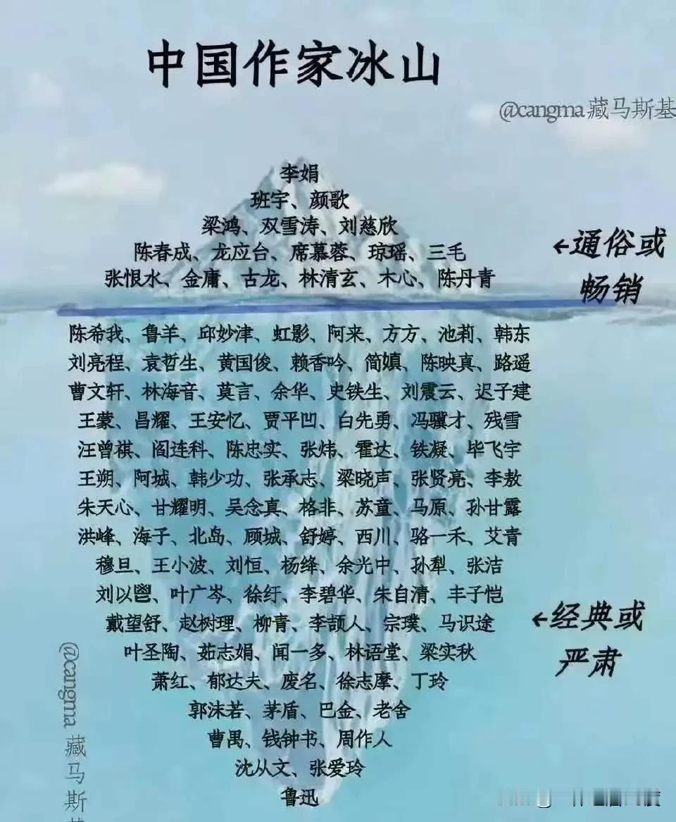 为什么没有深浅？没有深浅的榜单都是假榜单，
深浅的每一篇大作，在当今社会上都会得