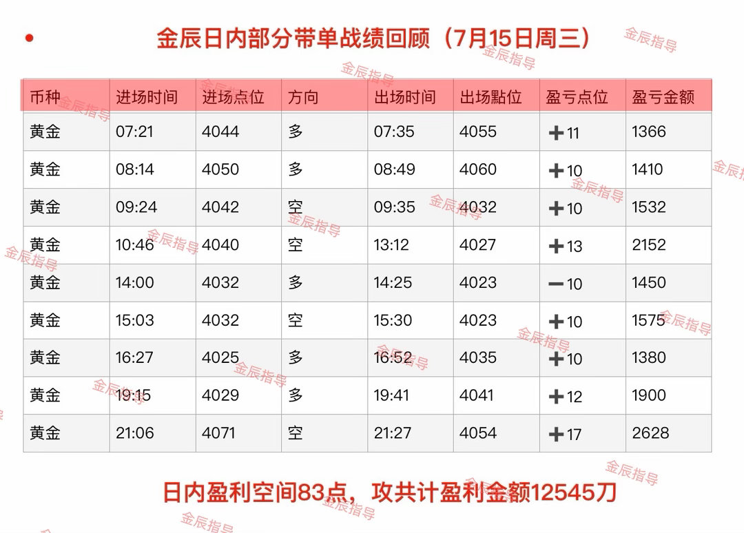 回顾7月15日（周三）部分日内石磐总结‼️不用急于求成，成长和收获都有自己的时间