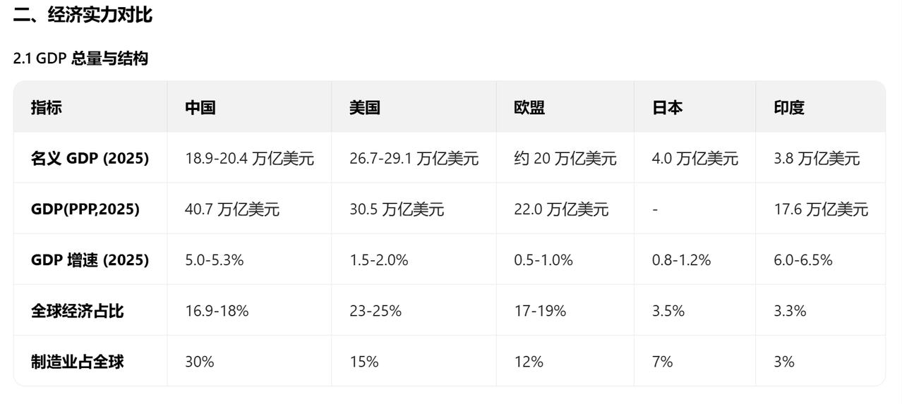 我们一定要清楚的认识中国的各方面实力！！
现在网络上有太多的无脑赞，中国这也好，