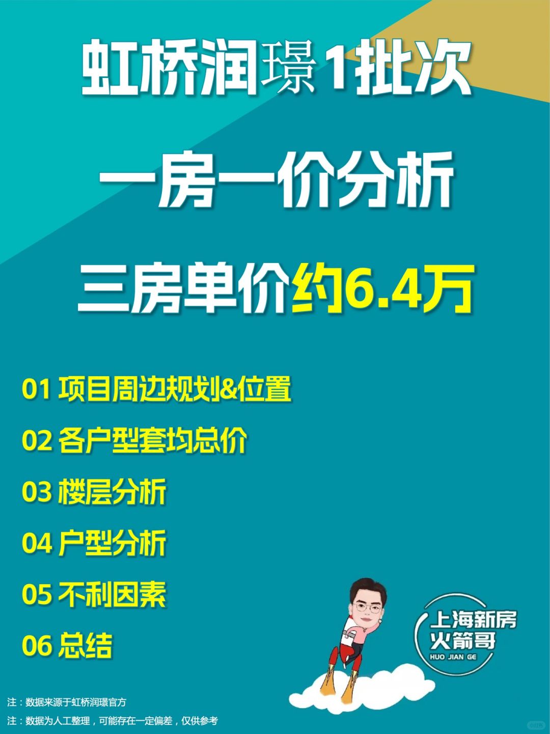 虹桥润璟1批次🏠一房一价分析来了