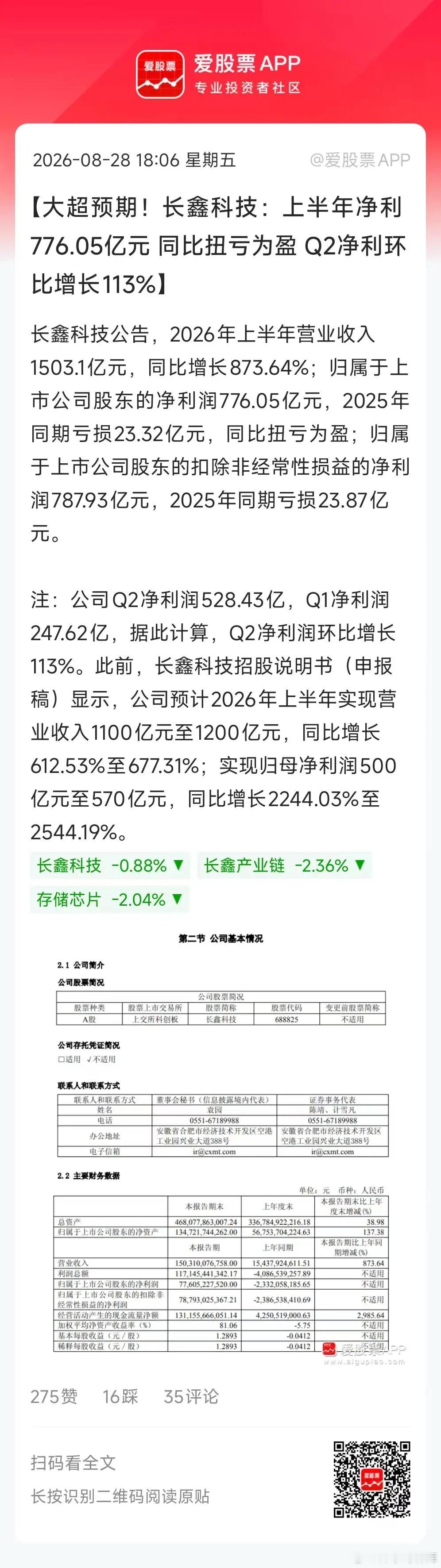 长鑫科技业绩太炸裂了，Q1净利润247.62亿，Q2净利润528.43亿，上半年