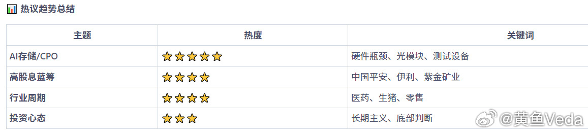 果然雪球的情绪是最emo的。整个社区都老登化了。 