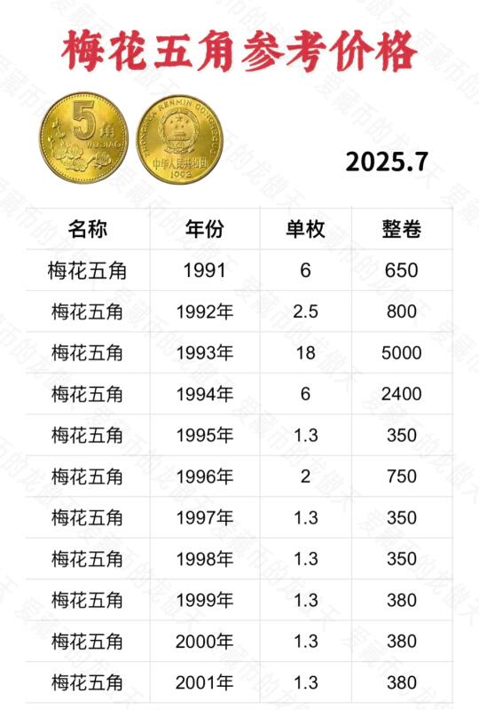 梅花五角最新行情价格
