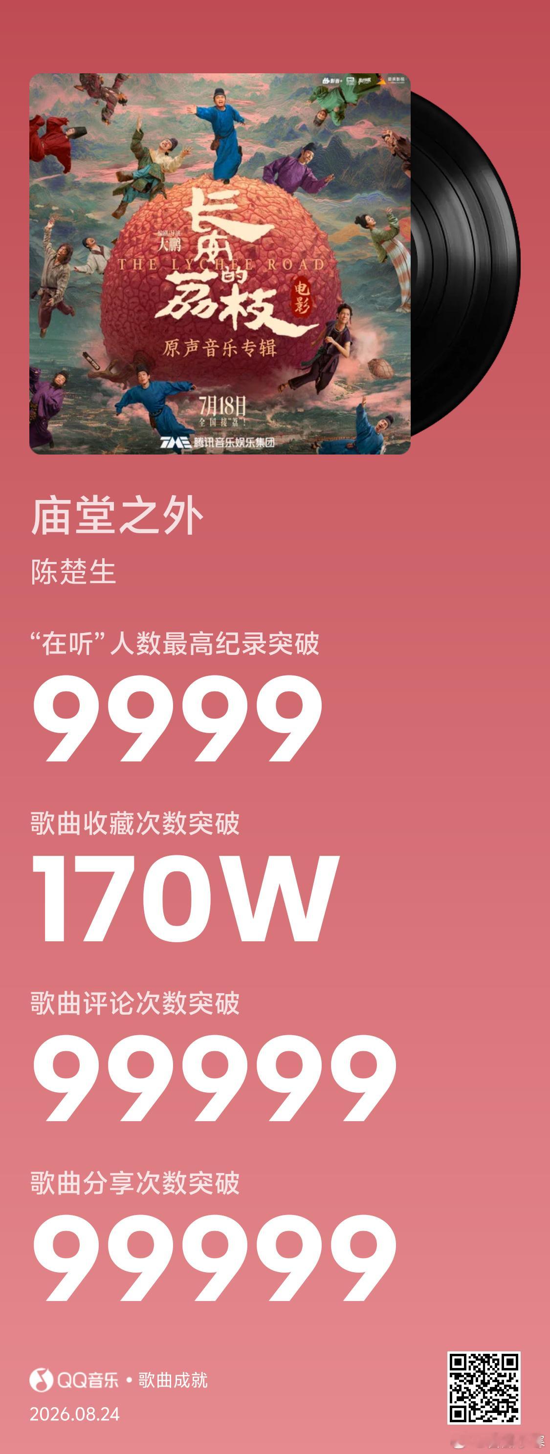 陈楚生《庙堂之外》QQ音乐收藏170万🎉7月18日 160万8月24日 170