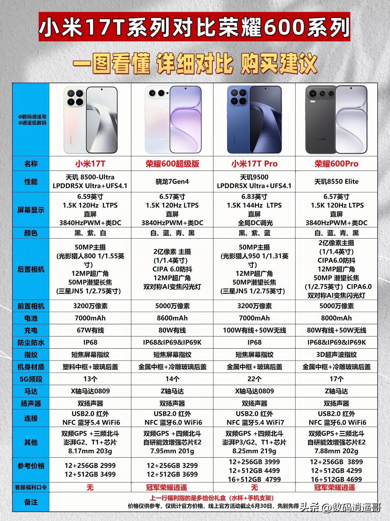 [灵光一闪]小米17T系列和荣耀600系列怎么选？一图看懂
★小米17T vs 