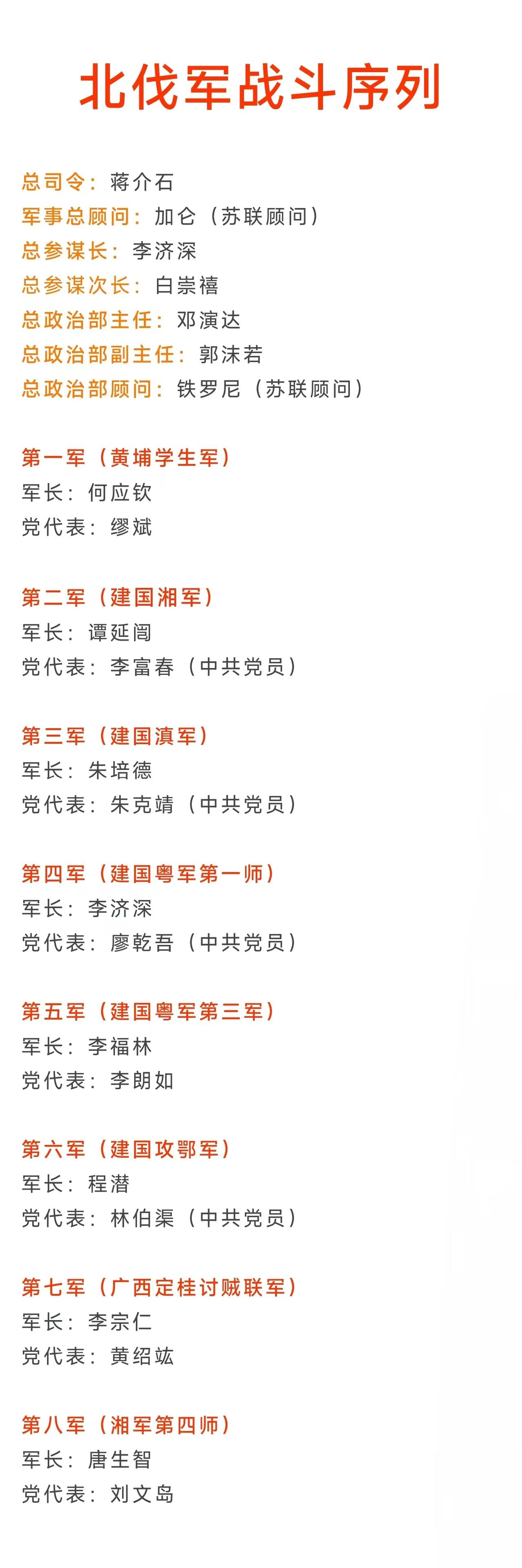 北伐军的八个军，之前都是哪些部队？第一军是黄埔学生军，第二军是建国湘军，第三军是