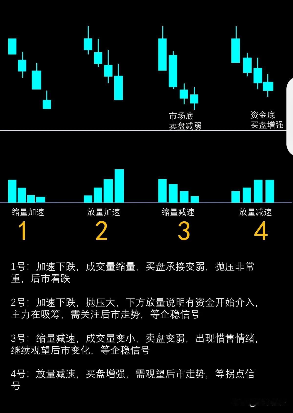 4连阴K分类与市场意义