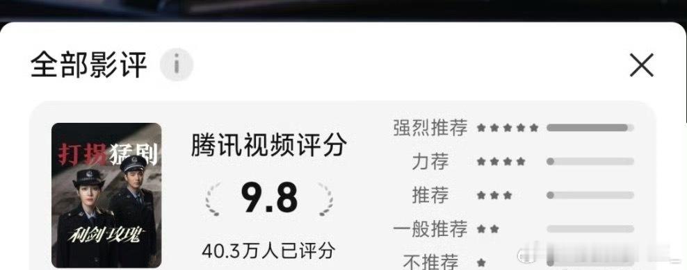迪丽热巴的利剑玫瑰站内评分9.8，接近满分，口碑也太好了导演说迪丽热巴付出牺牲特