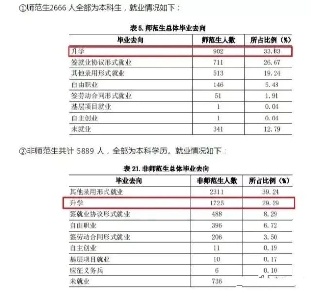 考研神校有多神？