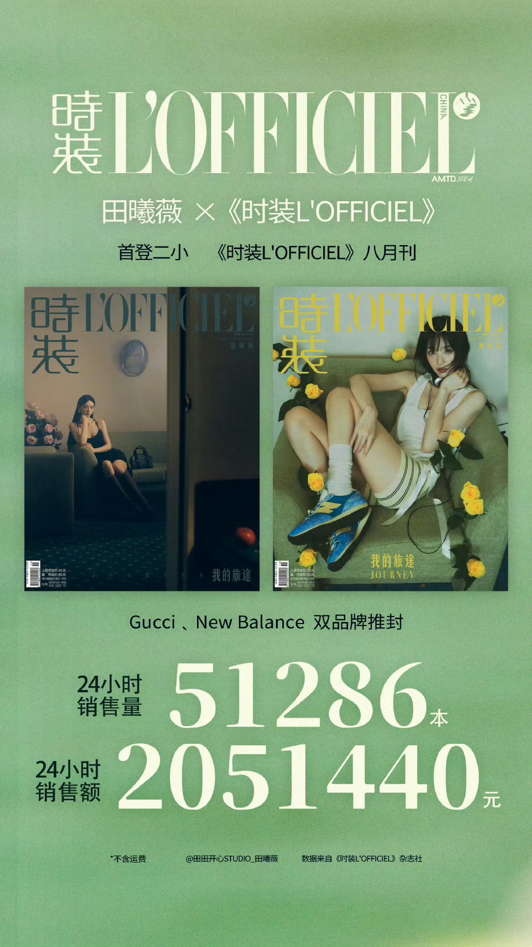 田曦薇首登时装销量田曦薇时装销量战报～首登二小，双品牌推封！14h销量5万+本，