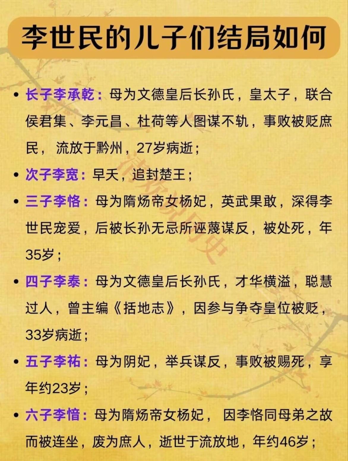 唐太宗李世民有14个儿子，大多结局都挺惨。
 
他最宠爱的两个嫡子李承乾和李泰，
