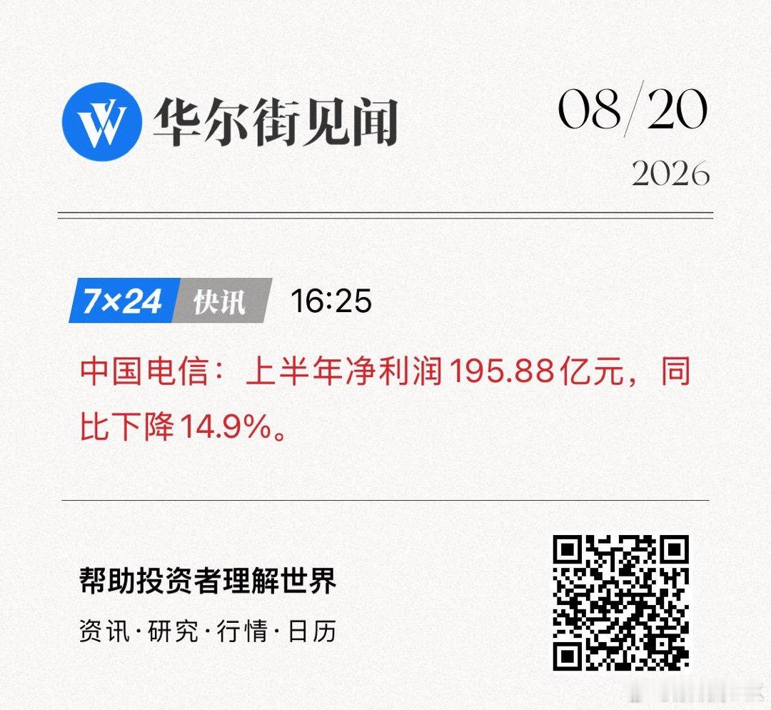 中国电信：上半年净利润195.88亿元，同比下降14.9%。   网页链接 (来
