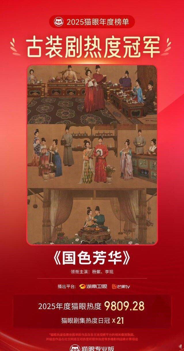 恭喜杨紫，李现国色芳华拿下2025年古装剧热度冠军 国色芳华年度最热古装剧