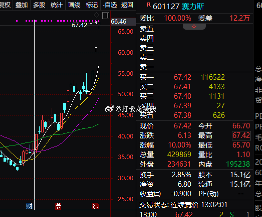 赛力S  用6颗子弹 躺赢三个板真是不能再爽了，尤其节前27号，早上明确提示水下