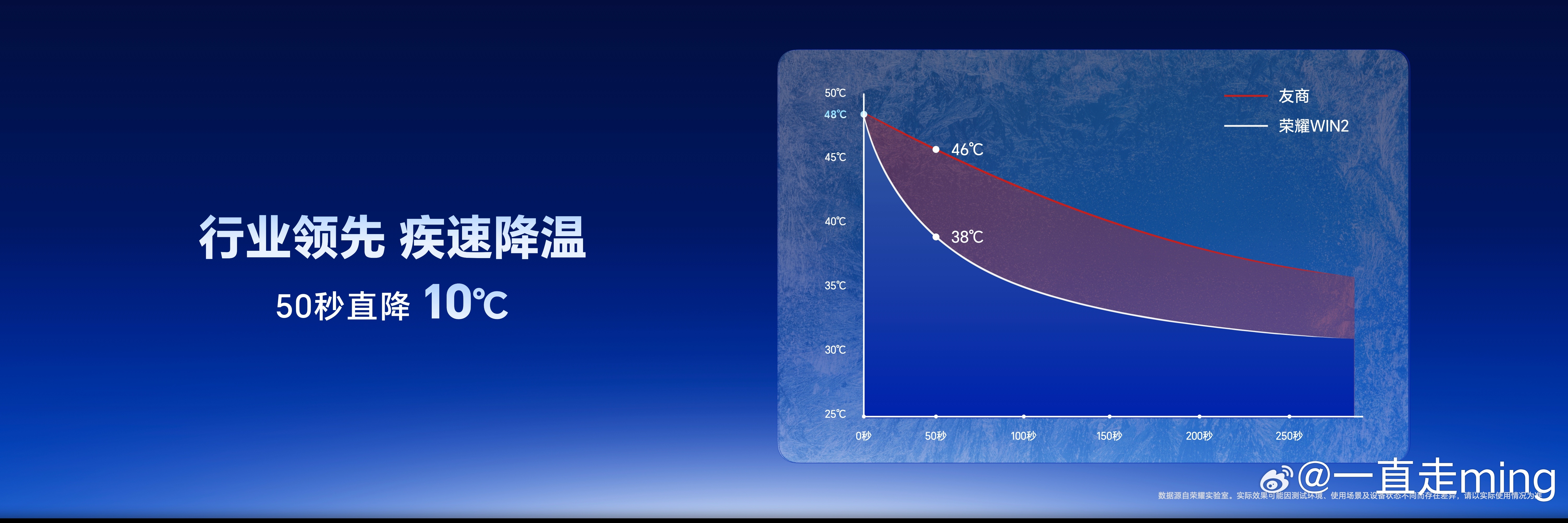 看完这组现场数据有点被震撼到，荣耀WIN2这次的调校功底确实亮眼。骁龙平台加上幻