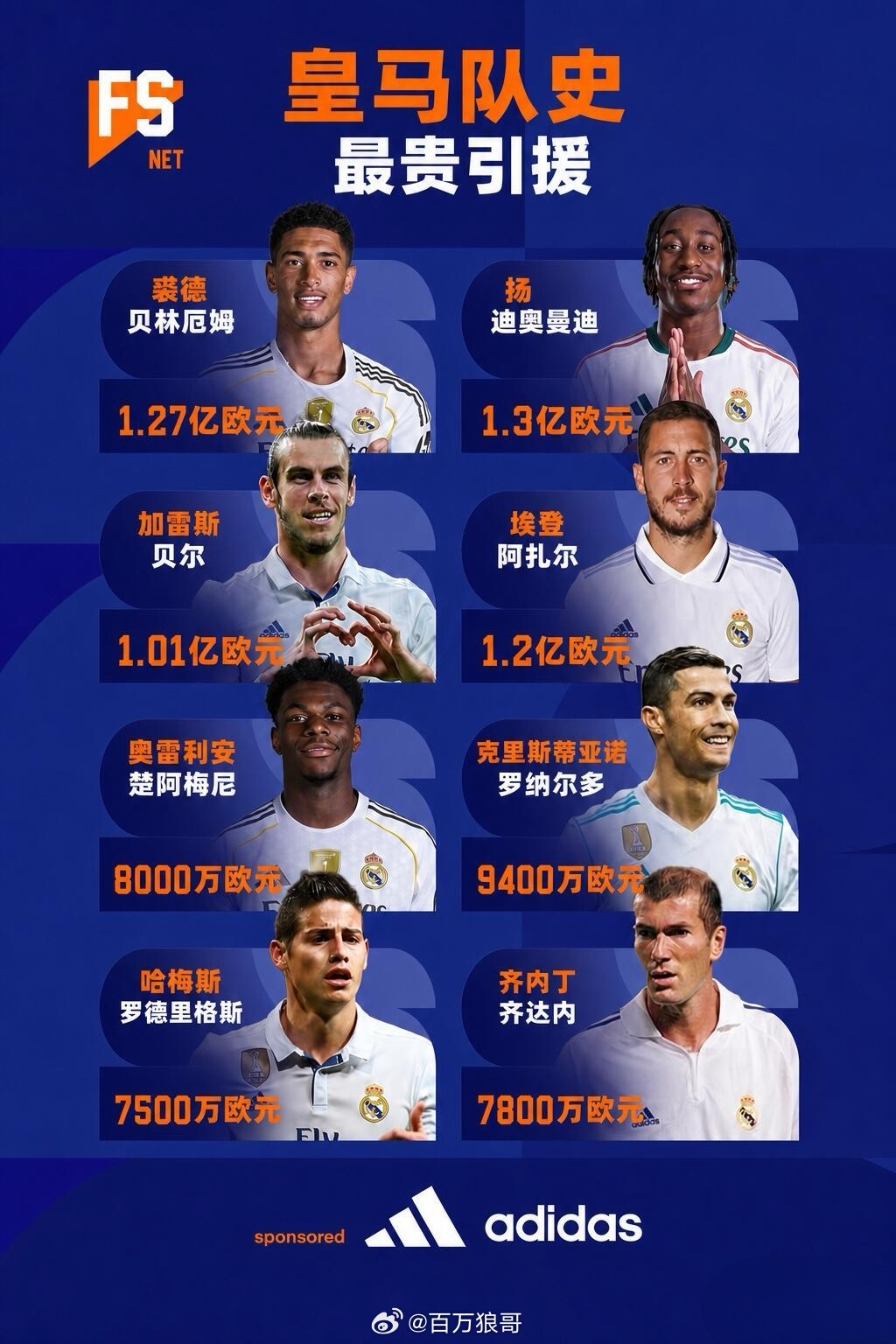 1.3亿欧！皇马队史转会新王即将诞生？如果迪奥曼德（Diomande）与皇马的签
