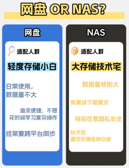 普通人有没有必要买NAS有点东西 NAS和网盘怎么选？NAS 和网盘各有千秋，没