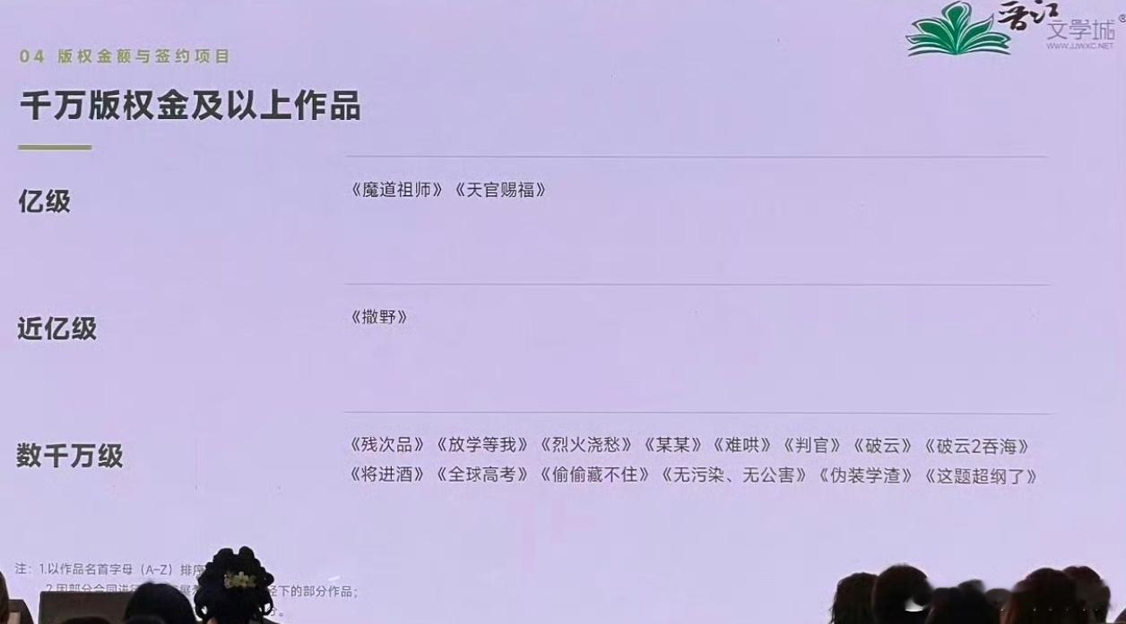 晋江热门作品版权费好贵恭喜墨香铜臭两个亿级，直接断层了墨香铜臭 亿级版权 其他人
