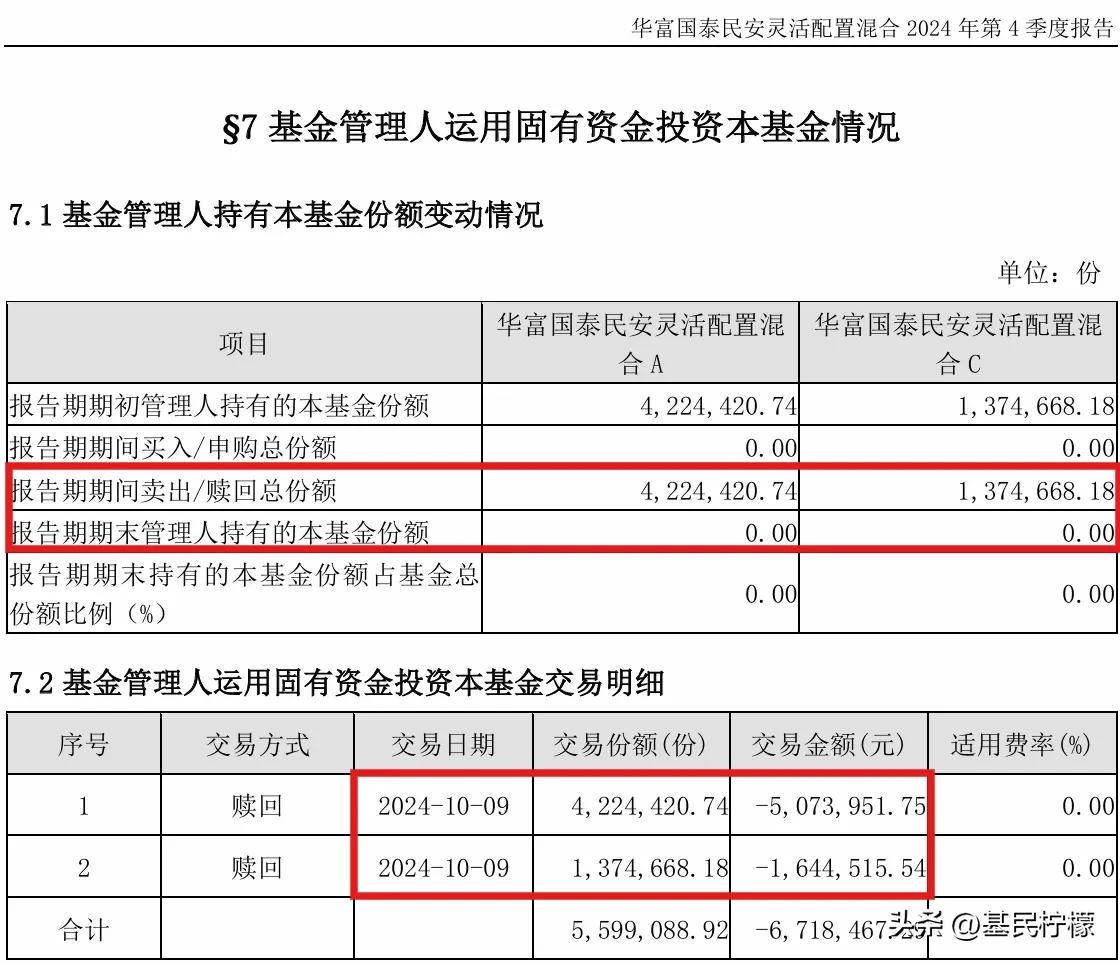 基金四季报披露信息，10月9日赎回华富国泰民安灵活配置混合近560万份，华富基金