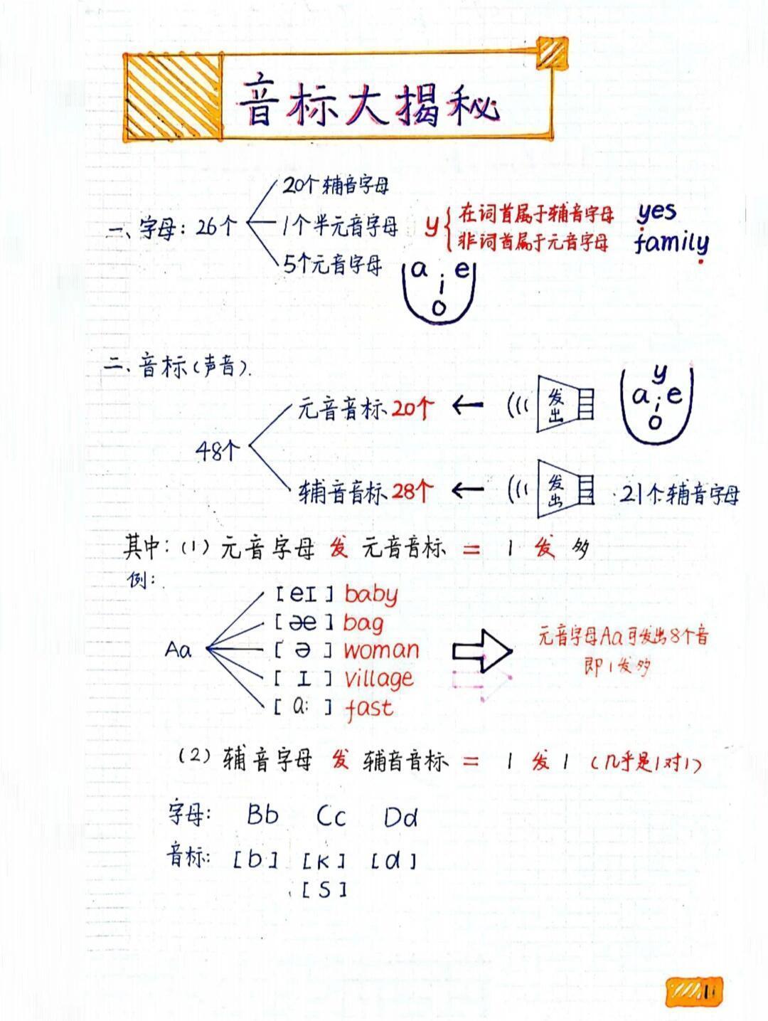 全网难找的完整版音标手写笔记整理好了✅
 48 个音标完整拆解：
 ✅元音辅音划