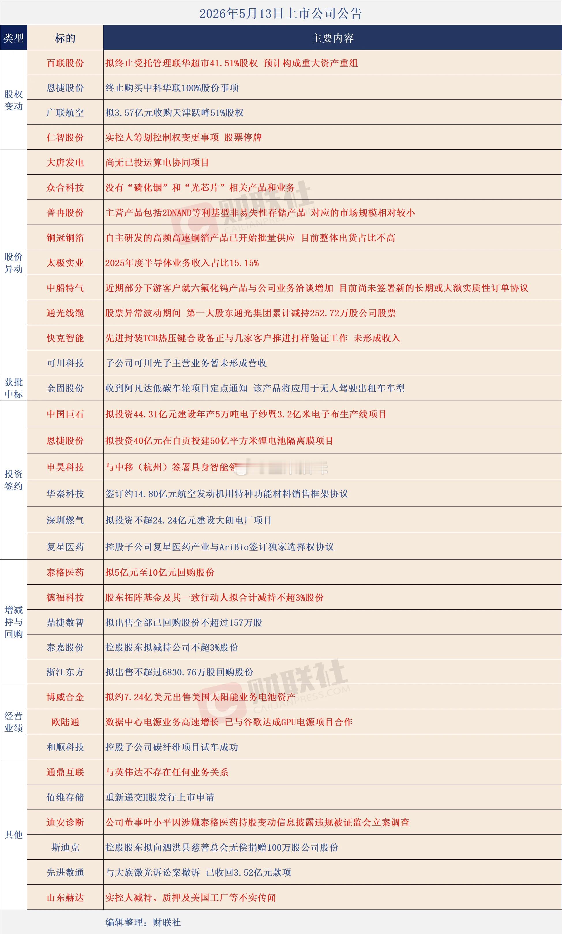 除了n姐 感觉全是利空啊。大科技可能要震荡一下。至于向上还是向下交给时间。格局还