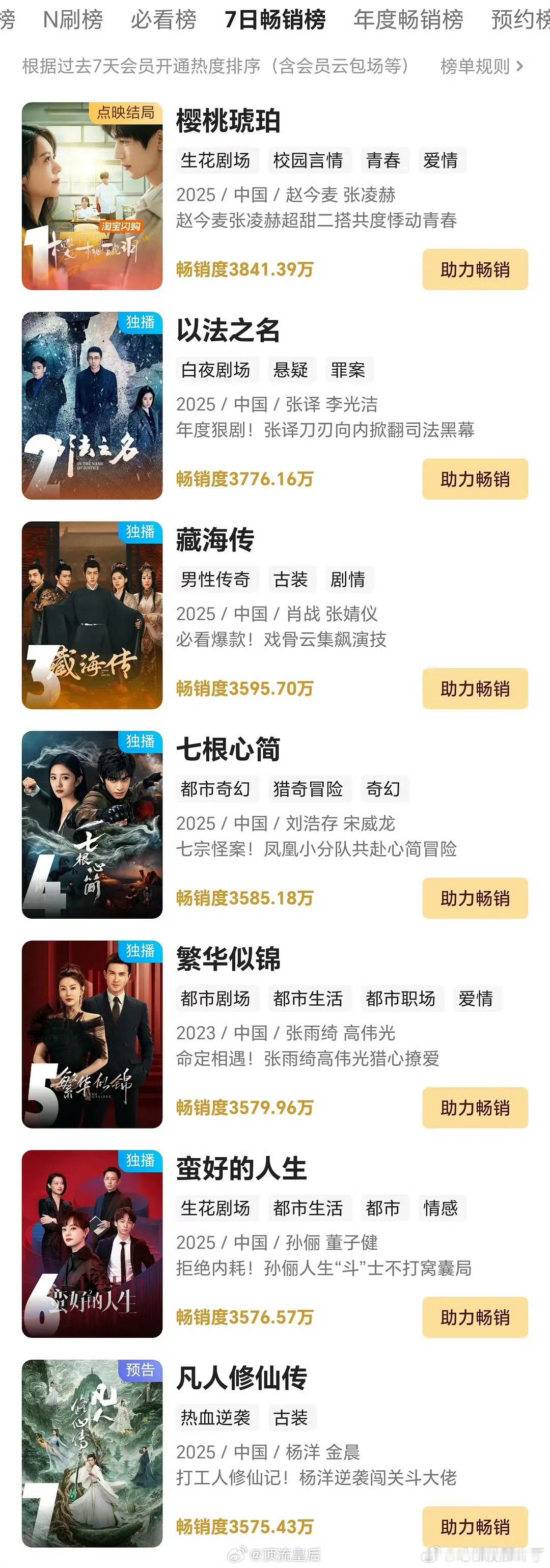 杨洋凡人修仙传明天才开播，但已经上了优酷的畅销榜[点赞] ​​​
