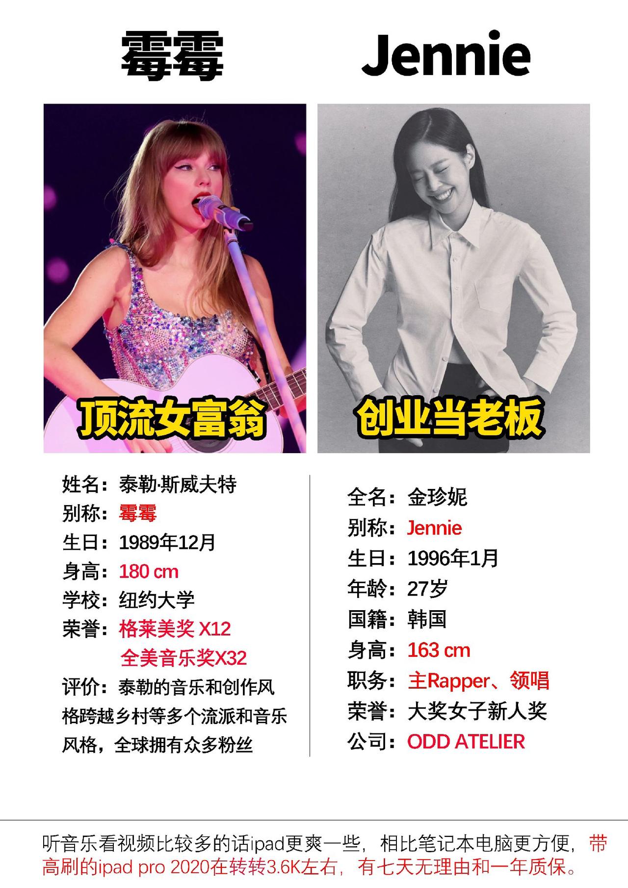 很多女明星都找到了属于自己的事业#霉霉 #泰勒斯威夫特 #jennie